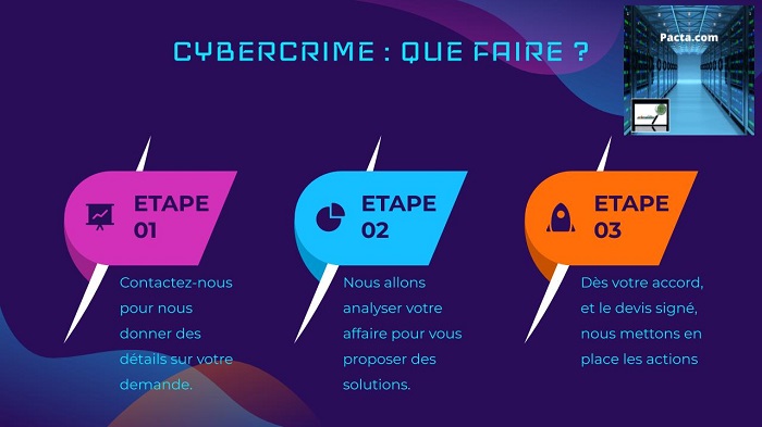 Détective privé Cyberinfractions, piratage de comptes bancaires ou de moyens de paiement